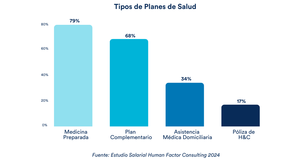 planes de salud-3-2